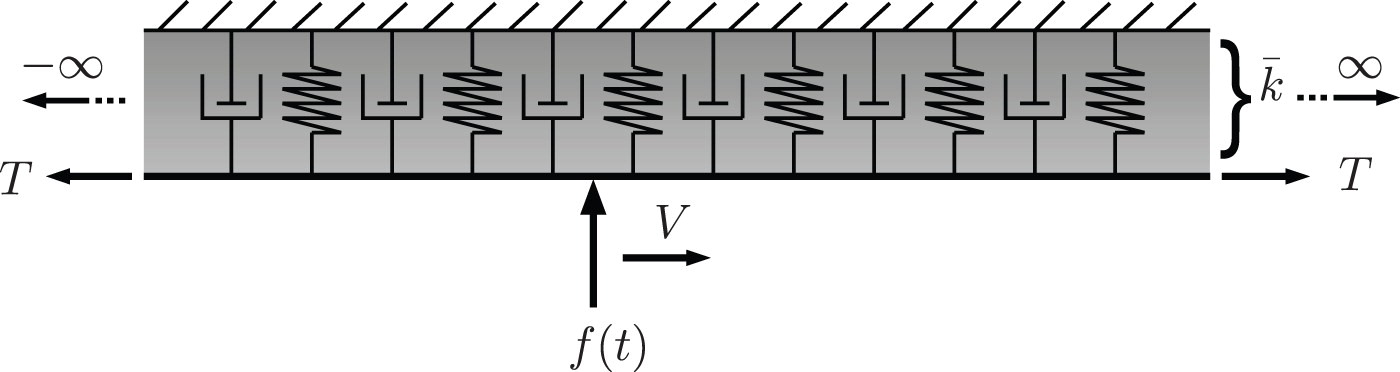 Estructura periódica excitada dinámicamente